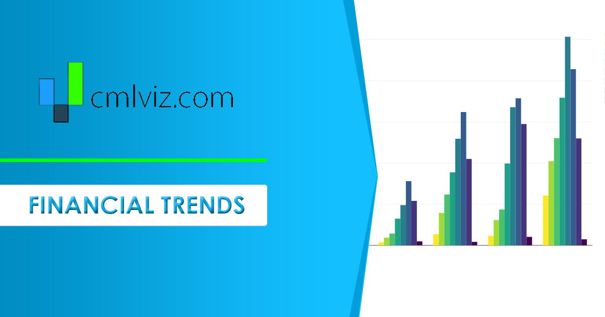 AAPL Financial Statements & Charts - Apple Inc MacroTrends - CMLViz.com